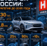 Правительство утвердило обновленную Стратегию развития автопрома до 2035 года - Телерадиокомпания Ника