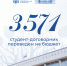 В КубГУ 3 571 студент-договорник переведен на бюджет - КубГУ
