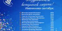 С Днём рождения! - Департамент по спорту и молодежной политике
