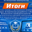Подвели итоги первого этапа конкурса на лучшую методическую разработку в области безопасности жизнедеятельности - ГУ МЧС России по РБ