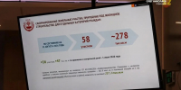 В Чувашии активизируют работу по строительству социального жилья - ИА Чувашинформ