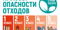 Правила обращения с отходами. - Палехский район
