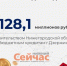 Дзержинску списали 128,1 млн рублей долгов по кредитам - ИА Нижний сейчас