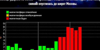 магнитн - Известия Мордовии