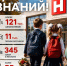 Поздравляем калужан с Днем знаний! - Телерадиокомпания Ника