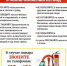 ШТОРМОВОЕ ПРЕДУПРЕЖДЕНИЕ № 25  В Алтайском крае в период 1-4 сентября 2026 года местами ожидается высокая пожароопасность (4 класс). - Администрация г. Рубцовск