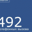 C 24 по 30 августа диспетчеры ЕДДС и службы 112 района приняли от жителей 492 телефонных вызова. - Морозовский район