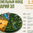 Земельный фонд Республики Марий Эл - Марийская правда