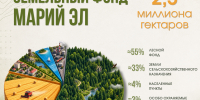 Земельный фонд Республики Марий Эл - Марийская правда