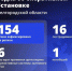 Шуваев: ВСУ 154 раза атаковали Белгородскую область за сутки - Сетевое издание Победа 31