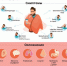 Острые респираторные вирусные инфекции (ОРВИ), грипп и коронавирусная инфекция (COVID-19) - Центральная городская больница