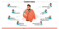 Острые респираторные вирусные инфекции (ОРВИ), грипп и коронавирусная инфекция (COVID-19) - Центральная городская больница