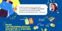 Когда мы находимся на дороге в темное время суток или при плохой погоде, наша видимость для водителей значительно ухудшается - Муниципальный округ Воркута