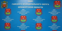 Оперативное предупреждение - Гайский городской округ