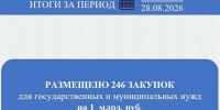 За одну рабочую неделю размещено 246 закупок на 1 млрд рублей - Служба по конкурентной политике и тарифам
