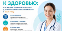 Диспансеризация в Ростовской области - Октябрьский район