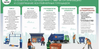 Зоны ответственности для накопления ТКО - Министерство жилищного хозяйства и благоустройства
