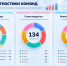 Первые итоги диагностики команд - НИИ организации здравоохранения и медицинского менеджмента