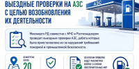 По поручению врио Главы Дагестана Фёдора Щукина Минэнерго РД, МЧС и Ростехнадзор проводят выездные проверки на АЗС с целью возобновления их деятельности - Министерство энергетики и тарифов