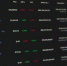 Объем торгов на Московской бирже вырос на 36% за год - Реальное время