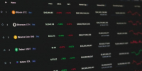 Объем торгов на Московской бирже вырос на 36% за год - Реальное время