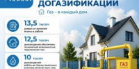 Светлана Маслова напомнила анапчанам о возможностях программы догазификации - Anapa-News.Com