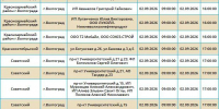 Отключения электроэнергии ожидаются в пяти районах Волгограда 2 сентября - Газета Вечерний Волгоград