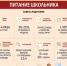 Питание школьника: советы родителям - Роспотребнадзор