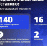 Шуваев: ВСУ 140 раз атаковали Белгородскую область за сутки - Сетевое издание Победа 31