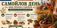 Пророк, судья и защитник: что скрывает народный праздник 2 сентября? - Bloknot-Voronezh.Ru