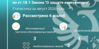 Обзор итогов рассмотрения жалоб по статье 18.1 Закона «О защите конкуренции» за август - УФАС