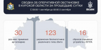 В Курской области ВСУ атаковали зернохранилище и вышки сотовой связи - Комсомольская Правда