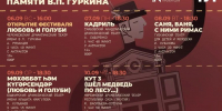 Первый всероссийский фестиваль «Театральная провинция памяти В.П. Гуркина» - Отдел по развитию культурной сферы и библиотечного обслуживания