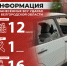 Информация о нанесённых ВСУ ударах по нашему региону за прошедшие сутки - Belnovosti.Ru