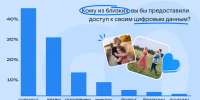 Казанцы хотели бы оставить наследникам семейные фото из цифровых архивов - ИА Татар-информ