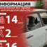 Информация о нанесённых ВСУ ударах по нашему региону за прошедшие сутки - Belnovosti.Ru