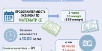 Дополнительный период ГИА-9 стартует на Кубани - Министерство образования и науки