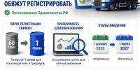 Внебиржевые сделки с нефтепродуктами объемом от 1 тонны обяжут регистрировать - Министерство энергетики и тарифов