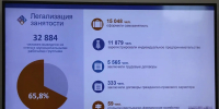 Более 32 тысяч дагестанцев легализовали трудовые отношения с начала года - Газета Молодежь Дагестана