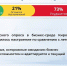 Бизнес-прогноз: кировские предприниматели перестраивают стратегии - Bnkirov.Ru