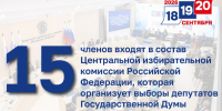 Обратный отсчет: 15 – состав ЦИК России, комиссии организующей выборы депутатов Государственной Думы Федерального Собрания Российской Федерации - Избирательная комиссия