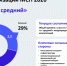 Речевая аналитика, видеонаблюдение, ИИ – как развивается цифровизация на Дальнем Востоке - Деловой еженедельник Конкурент