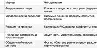 Информационное давление ослабило вертикаль власти в Хакасии — рейтинг глав по СФО, август - Пульс Хакасии