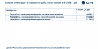 Оплата труда в рыболовстве выросла на 11% по итогам 1 полугодия 2026 года - SakhalinMedia.Ru