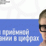 ВоГУ подводит итоги приёмной кампании - 2026! - ВоГУ