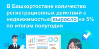 В Башкортостане количество регистрационных действий с недвижимостью выросло на 5% по итогам полугодия - Бирский район