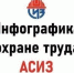 Инфографика от Ассоциации «СИЗ» — подтверждение соответствия СИЗ. - Администрация г. Клинцы