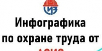 Инфографика от Ассоциации «СИЗ» — подтверждение соответствия СИЗ. - Администрация г. Клинцы