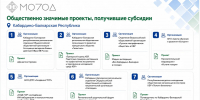 В Кабардино-Балкарии до конца года будут реализованы семь лучших проектов некоммерческих организаций - Правительство КБР