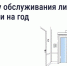 Новые правила обслуживания лифтов начнут действовать на год позже. - Комитет по тарифам и жилищному надзору